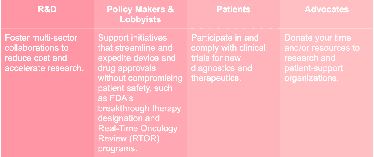 The Hidden Complexities of Breast Cancer Care: From the Lab to the Patient’s Side